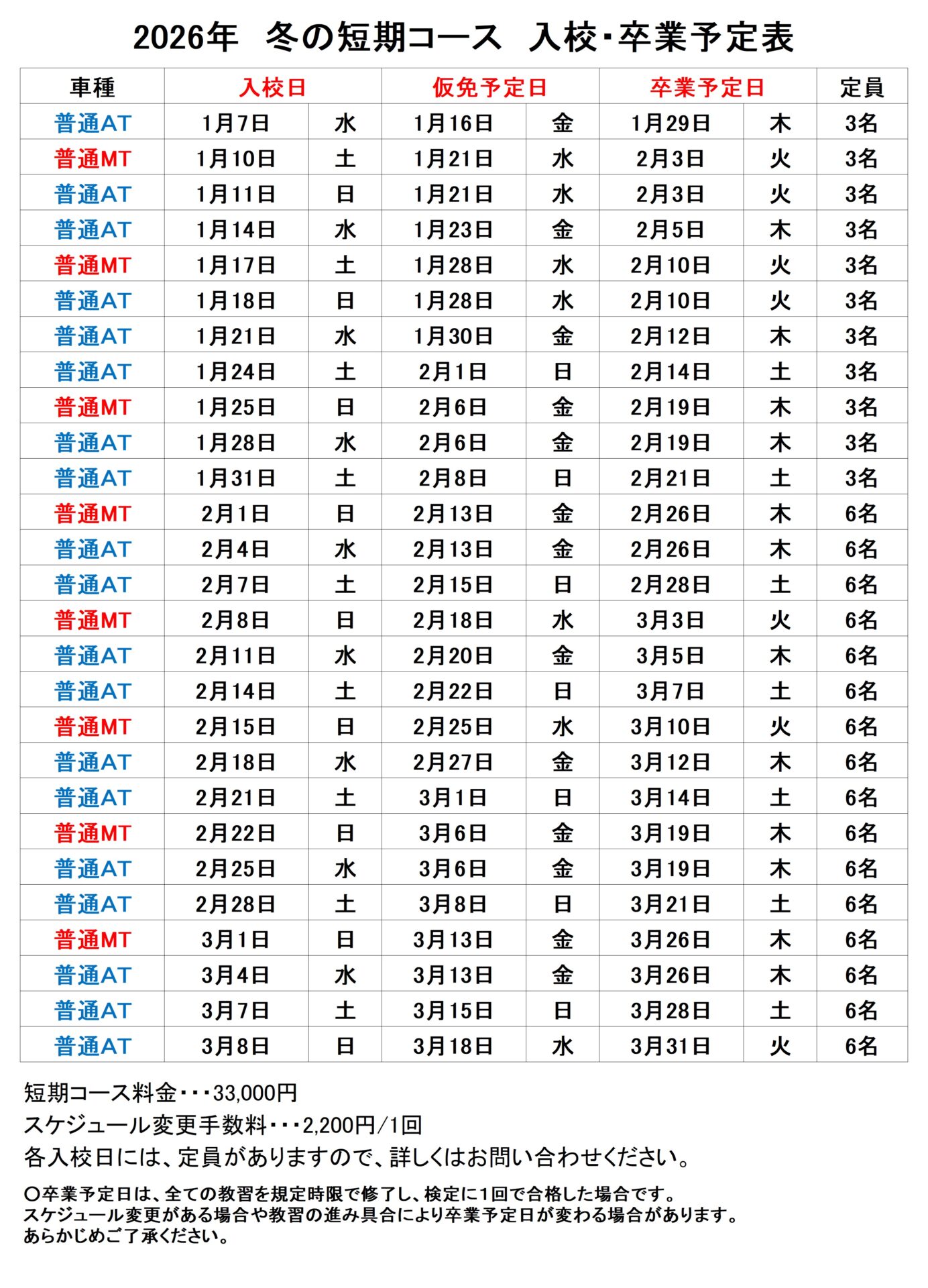 冬の短期コース スケジュール（入校日／卒業目安）