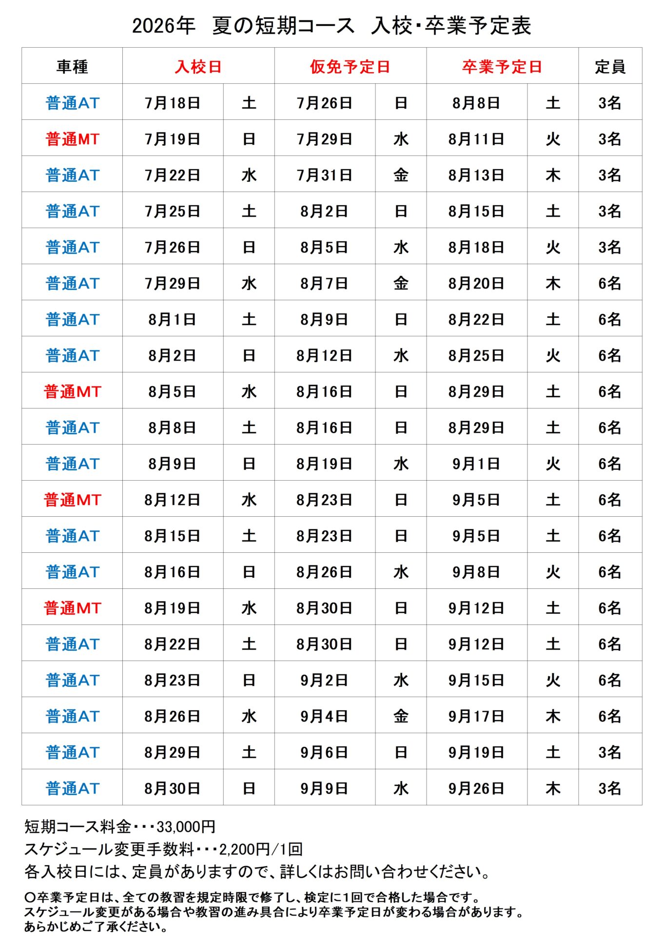 夏の短期コース スケジュール（入校日／卒業目安）